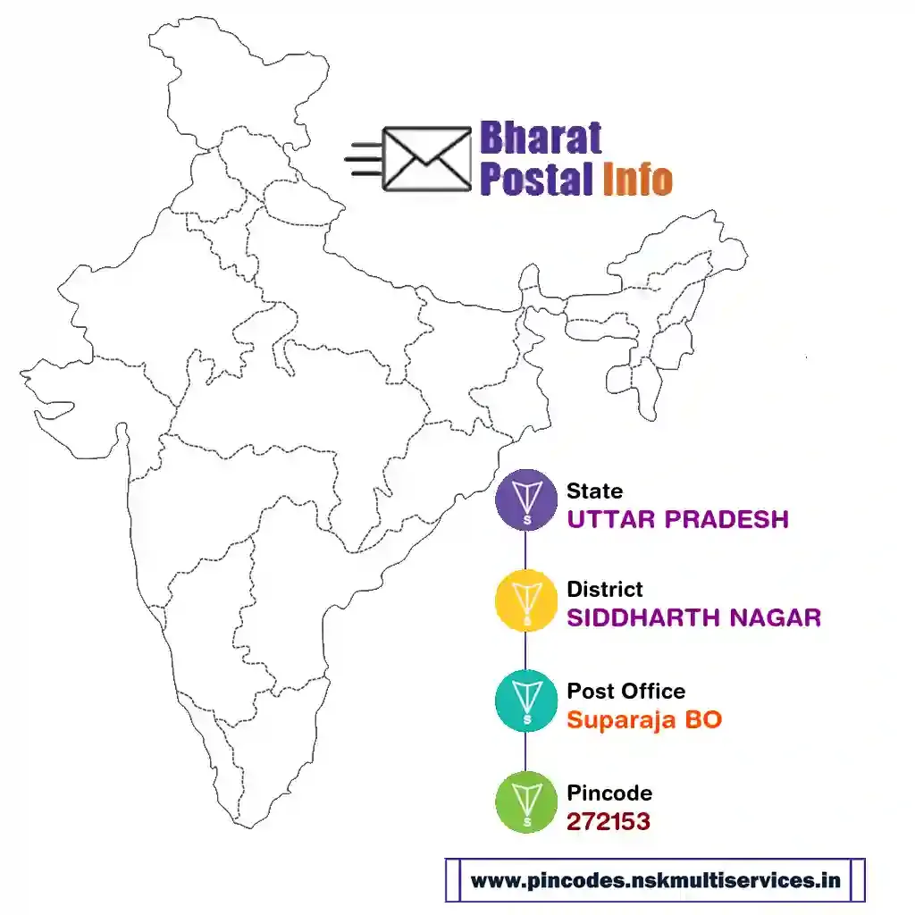 uttar pradesh-siddharth nagar-suparaja bo-272153